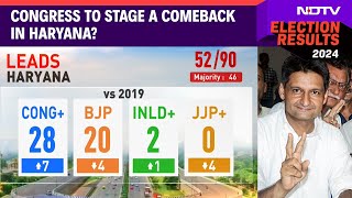 Haryana Assembly Elections 2024  Its Advantage Congress As Early Leads Trickle In For Haryana [upl. by Schaffel871]