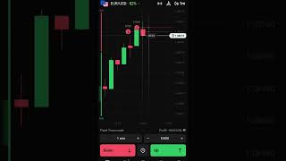 Mobile trade please style like and subscribe trading tradingplan stockmarkettrading💵🤑💵 [upl. by Garfinkel]