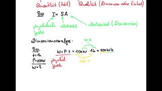 Physikalische Größen und Dimensionsanalyse [upl. by Egni286]