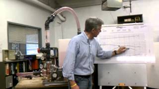 Centrifugal Pump Demonstration  Siewert Equipment Pump Hydraulics Training [upl. by Nehpets]