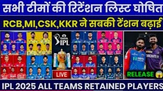 IPL 2024 all team retain player list [upl. by Oibesue]