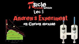 Andrews Experiment on Carbon dioxide [upl. by Steffi]