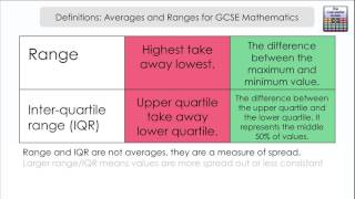 Averages amp Range  What are they GCSE Mathematics [upl. by Mcmillan284]