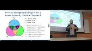 Venn Diagrams for Categorical Syllogisms [upl. by Lertnahs]