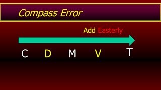 Compass Error Calculation  Coastal Navigation [upl. by Oralla]