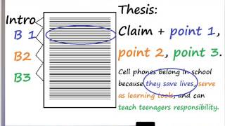 Writing a Persuasive or Argumentative Thesis in response to a prompt [upl. by Eiruam]