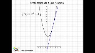 26 Recta tangente a una función I [upl. by Rosenkranz]