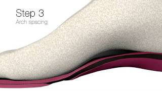 Sizing Your Shoe InsolesSuperfeet Premium Insoles TheInsoleStorecom [upl. by Amar]