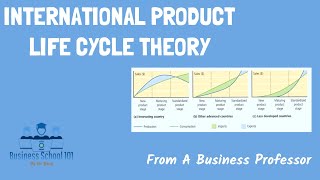 International Product Life Cycle Theory  International Business  From A Business Professor [upl. by Undis]