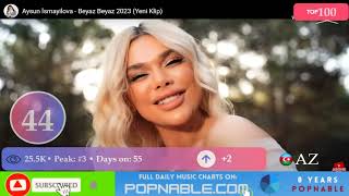 AZERBAIJAN TOP 100 SONGS  Music Chart 2023 POPNABLE 🇦🇿 [upl. by Sajovich776]