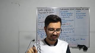 Física  2° ano médio  Equação de Gauss Instrumentos Ópticos e Defeitos da Visão [upl. by Annehsat]