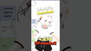 Filian checked the World’s fattest people vtuber america funny filian heavyweight [upl. by Cowey]