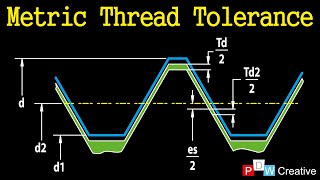 Metric screw thread tolerance [upl. by Yemaj394]