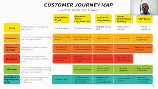 How to build a Customer Journey Map to improve your customer experience [upl. by Zelig864]