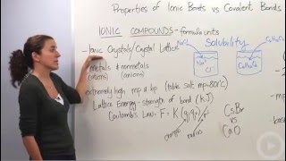 Ionic Compound Properties [upl. by Kcor225]