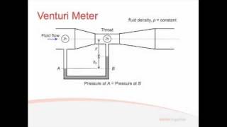 Fluids  Lecture 31  Flow Rate Measurement [upl. by Aekim710]