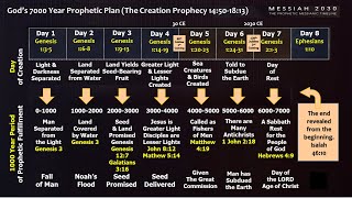 8 Gods 7000 Year Prophetic Plan Messiah 2030 Broken Down [upl. by Eyr91]