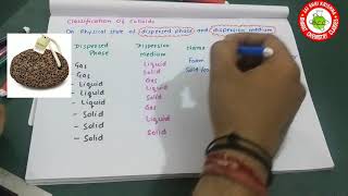 Surface Chemistry 07 classification of Colloids On the basis of dispersed phase amp dispersion medium [upl. by Odrareve263]
