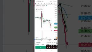 Dicending Trangle BreakOut Trading l [upl. by Hanforrd]