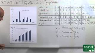 02 Statistique Troisième  Graphiques histogramme courbe des fréquences cumulées [upl. by Huntington]