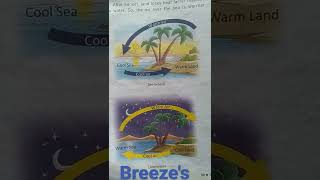 Land Breeze  Sea Breeze  Science [upl. by Marven]