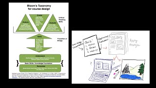 Blooms Taxonomy in relation to coursework [upl. by Kempe]