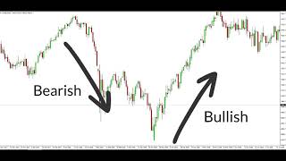 How to Read Candlestick Charts for Complete Beginners [upl. by Yelkao]