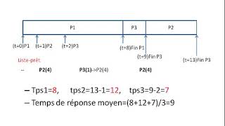 serie3 exercice2 solution [upl. by Bentley]