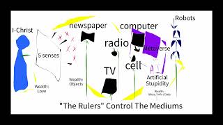 SIMULATION Passing Through Egypt The FalseMatrix of Human Reason [upl. by Hgalehs]