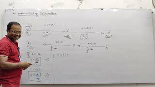 Mathematical physics 15 [upl. by Arron]