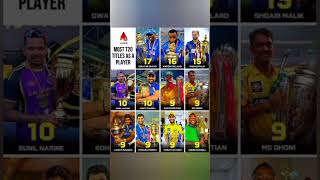 ip024ipl rcbcsk msdhoni mi gt lsgshortsvideo reel mivscskrcbvscsk viratfans rohitfans [upl. by Vasily]