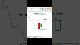 Bullish Inside Bar Candle Strategies trading [upl. by Treacy]