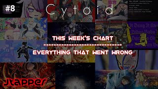 Cytoid  This Weeks Chart 8 Everything that went wrong [upl. by Aubree]