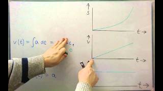 Kinematik  Beweis der beiden Grundgesetze durch die Integralrechnung [upl. by Ellebasi]