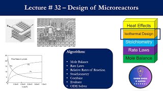 Design of Microreactor Chemical Reaction Engineering Lecture Series Lecture  32 [upl. by Anitselec304]