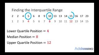 Boxplots and Interquartile Range  GCSE  Addvance Maths 😊 [upl. by Devitt420]