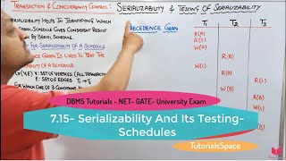 715 Serializability In DBMS And Its Testing  Serializability in DBMS In Hindi  Complete Syllabus [upl. by Karlik]