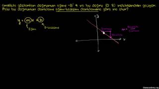 Eğim ve Bir Noktadan EğimKesişim Denklemini Bulma Matematik  Cebir [upl. by Labanna]