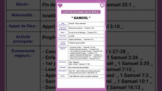 Les Personnages dans la BIBLE  SAMUEL [upl. by Obara307]