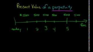 Present Value of a Perpetuity [upl. by Ssor301]