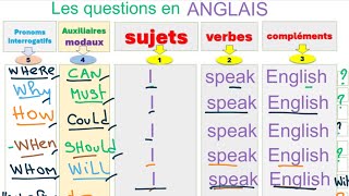 FORME INTERROGATIVE Les auxiliaires modaux Les pronoms interrogatifs [upl. by Portia]