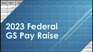 Record 2023 Federal Pay raise with updated GS Pay Chart [upl. by Rives838]