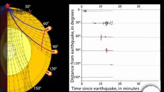 TurkeyM73earthquake111023mov [upl. by Onafets]