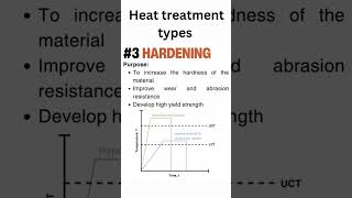 Hardening  Heat treatment  Material science [upl. by Irby]