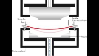 Thermoformage par compression [upl. by Eryn]