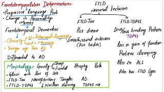 Frontotemporal Lobar Degeneration  Frontotemporal Dementia CNS pathology  Robbins Pathology [upl. by Hudnut]