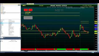 Profitable Scalping Trading Setup [upl. by Ailedroc]