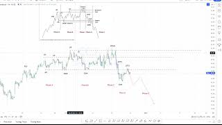 CCJ technical outlook 23122023 [upl. by Zurkow]