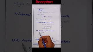 Receptors pharmacology  Drug receptors  types of receptors  pharmacodynamics pharmacology [upl. by Maddalena]