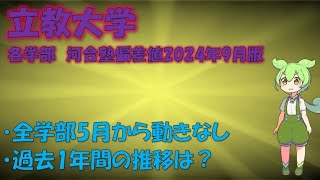 【2024年9月版】立教大学 各学部 河合塾偏差値 [upl. by Ursala916]